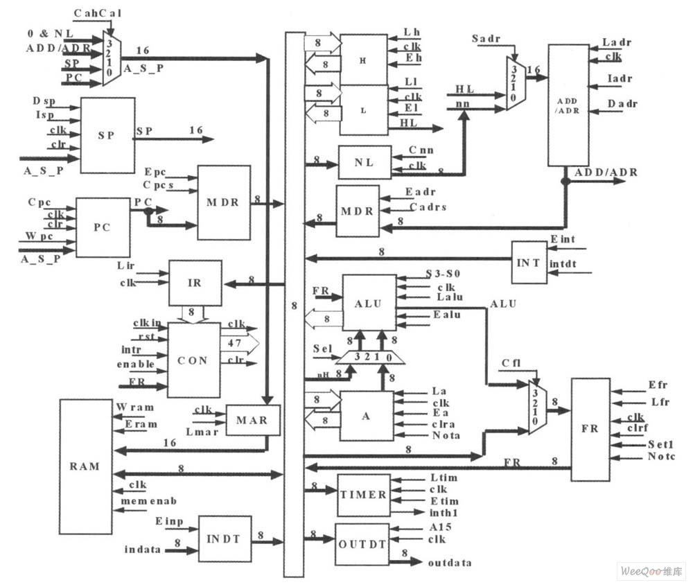 基于fpga的8085a cpu结构分析与实现