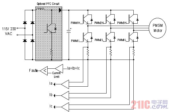 图2：三相逆变器驱动PMSM绕组。