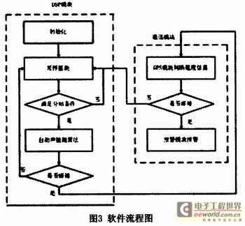 軟件的流程