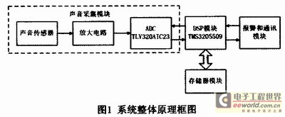 碰撞檢測裝置的原理框圖