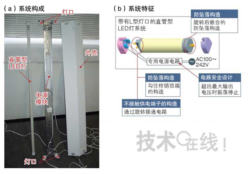 支持L型灯口的照明灯系统