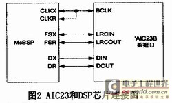 連接示意圖