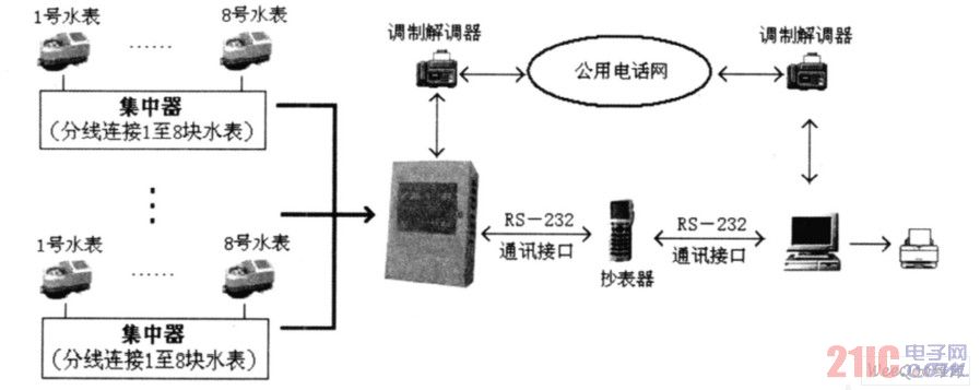 Working principle diagram