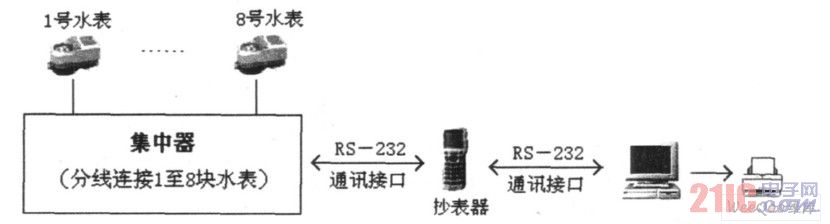 System composition diagram