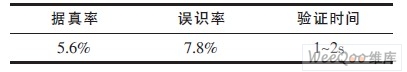 實(shí)驗(yàn)數(shù)據(jù)列表