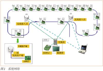 系统网络图和主要硬件配置