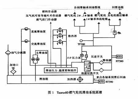 TP380的安裝位置圖