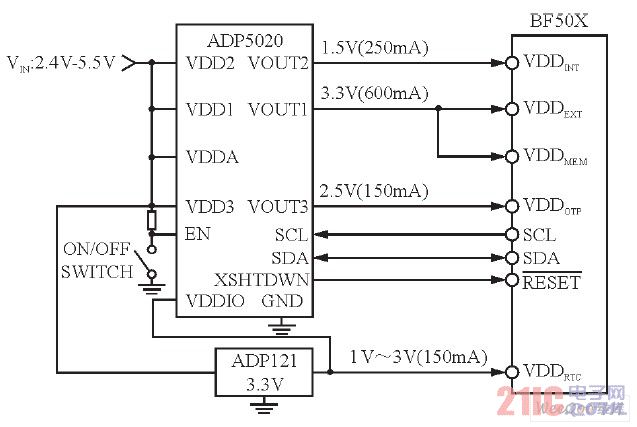 Blackfin BF50x處理器系統(tǒng)的電源電路