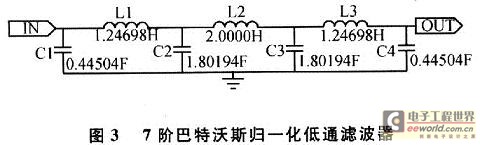 归一化的7阶巴特沃斯低通滤波器的电路图