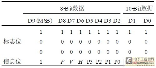 時(shí)基信號(hào)編碼格式