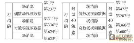 處理前和處理后的幀數據結構