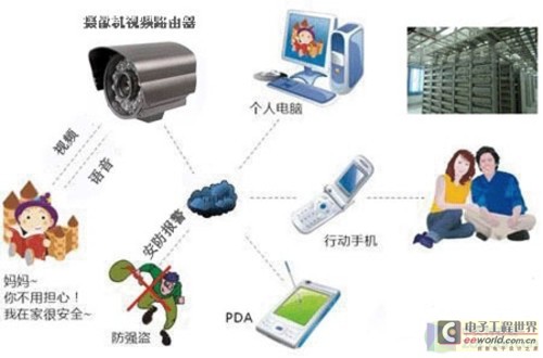 如何打造属于自己的家庭监控系统？ 