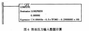 滑油壓力輸入數據計算圖