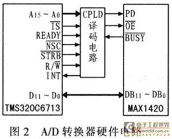 A/D轉(zhuǎn)換器硬件電路