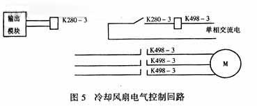 3#滑油冷卻風(fēng)扇