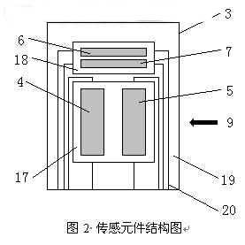 传感原件图