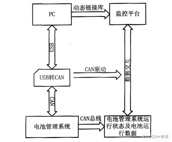 监控平台结构图