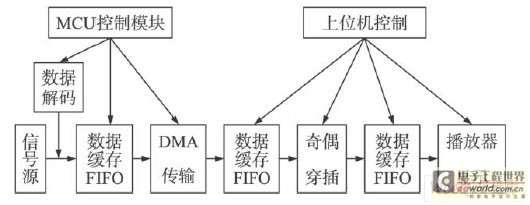 電視系統(tǒng)框圖