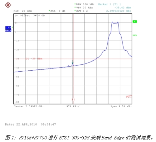 《電子系統設計》