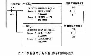 油溫過(guò)高引起報(bào)警