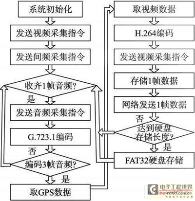 系统软件流程图