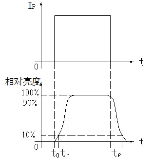 V-V特性曲线