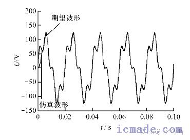 疊加信號輸出波形與期望波形的對比