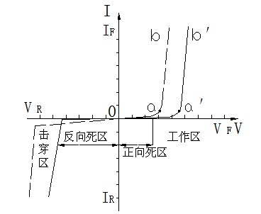 I-V特性曲线