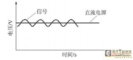 同軸電纜傳輸信號示意圖