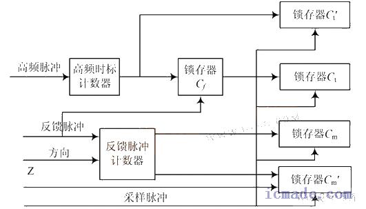 改进M/ T 法电路原理图