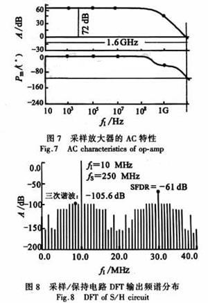 采样放大器的频响曲线