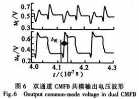 共模輸出電壓uc的仿真波形