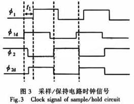 為圖1電路所要求的時(shí)鐘信號(hào)