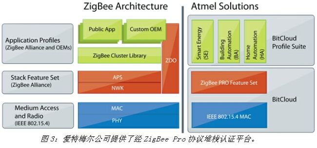 《電子系統設計》