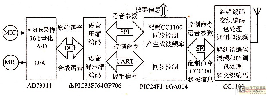 硬件系統(tǒng)示意圖