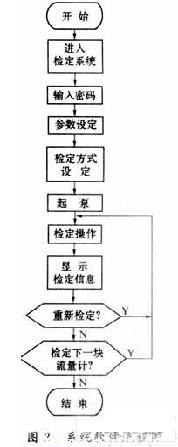 软件流程图