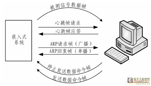 以太網(wǎng)通信運行機制