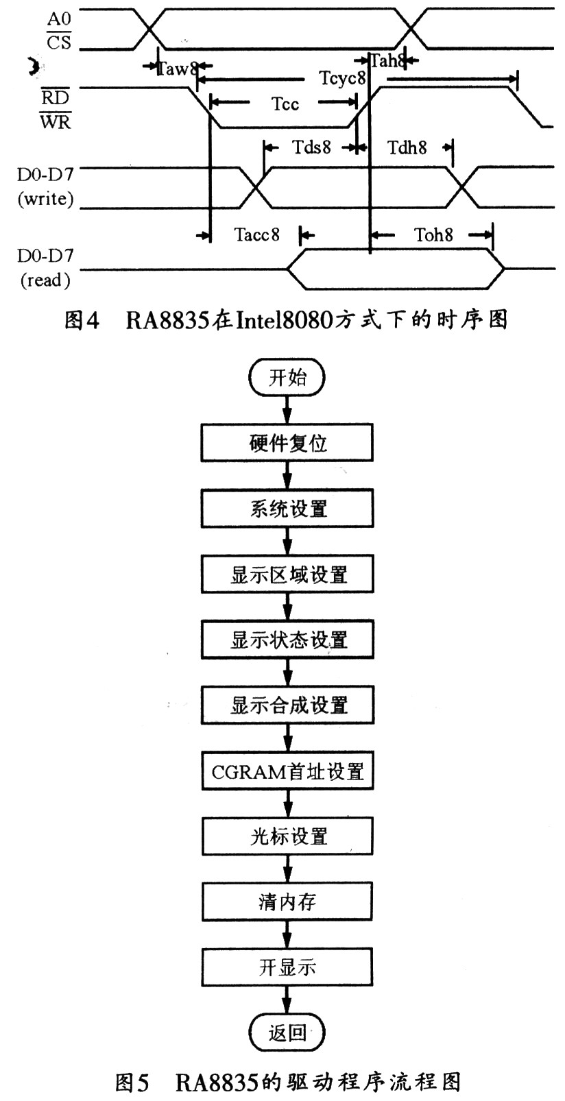 RA8835在8080方式下的時(shí)序