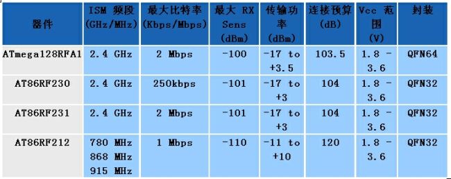 《電子系統(tǒng)設(shè)計》