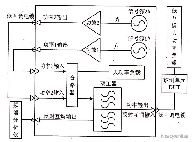 反射无源互调测试框图