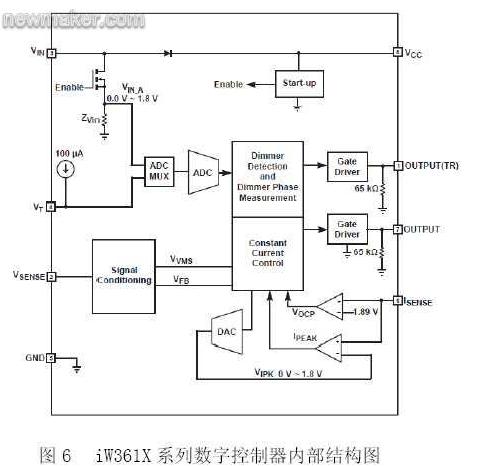 iWatt的iW3610系列數(shù)字控制器的內(nèi)部結(jié)構(gòu)圖