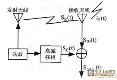 射频模块原理图