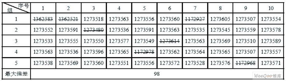 時鐘偏差測量( 單位: u s 間隔: 1 0ms )