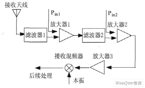 接收通道原理示意图