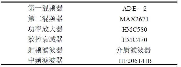 发射信道选用器件表