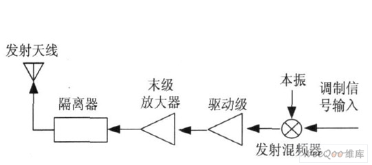 发射通道原理示意图