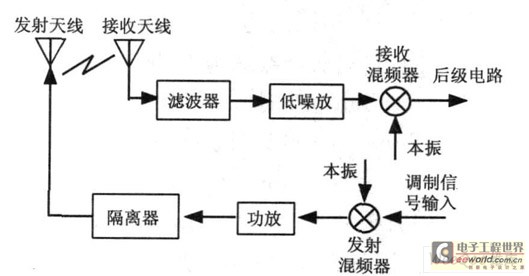  射频模块原理图