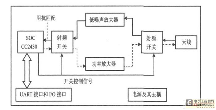  無線數傳模塊的結構框圖