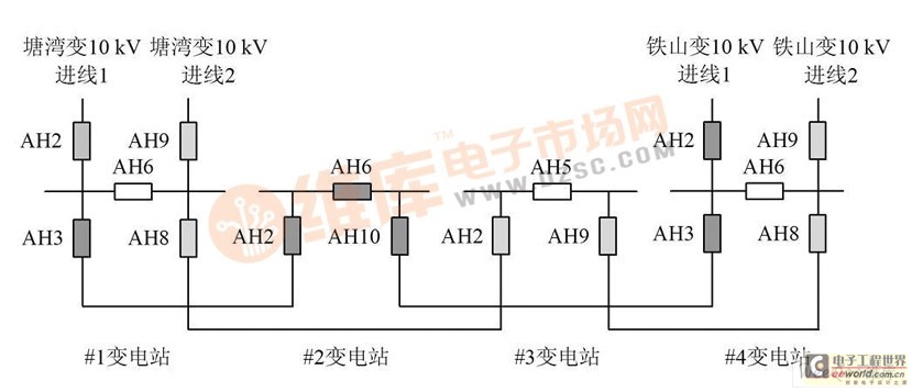 塘湾变电站10 kV 进线故障失电