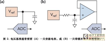 图2电压基准通常需要a一只旁路电容或b一只带缓冲放大器的电容